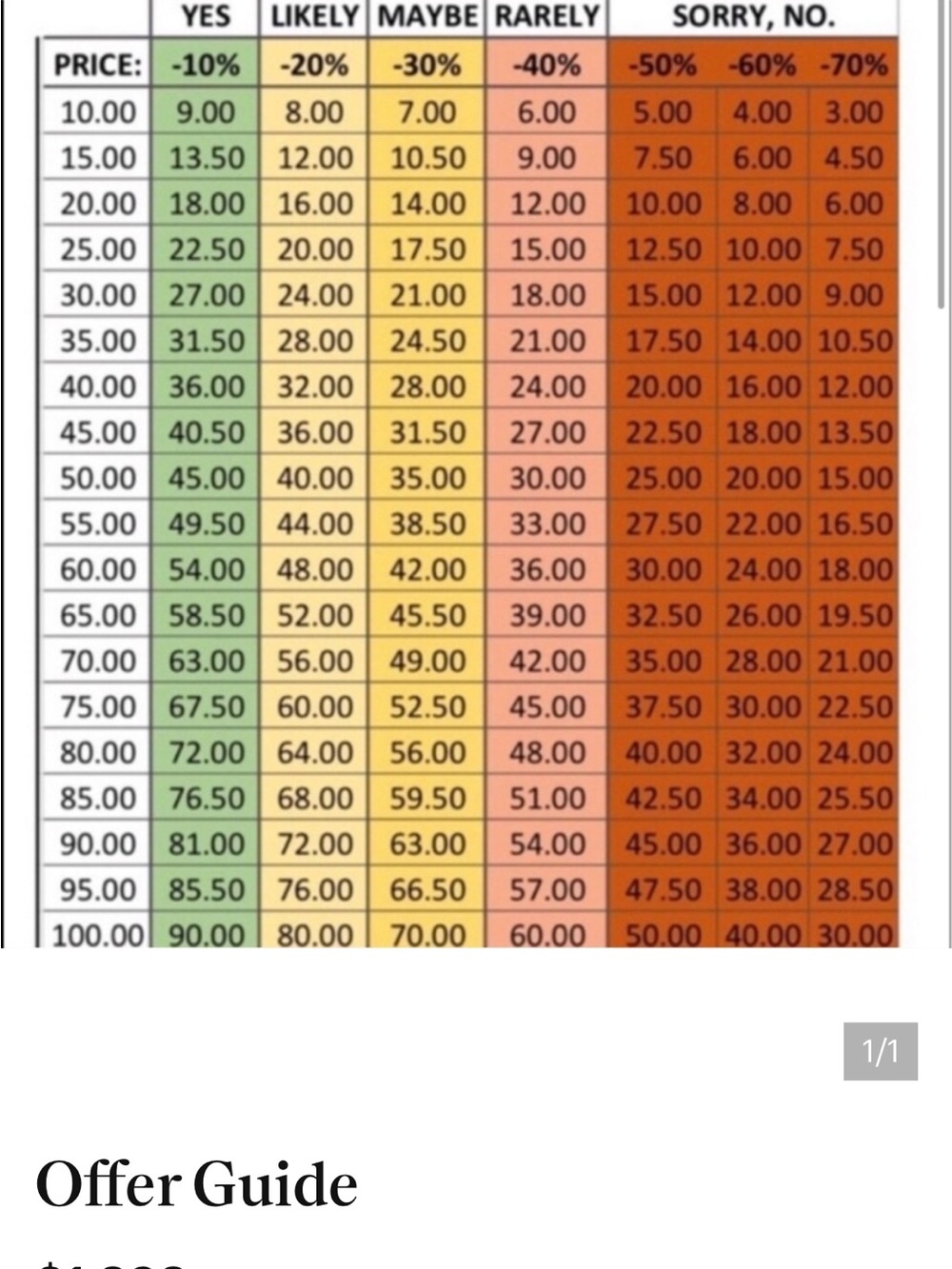 Price Guide